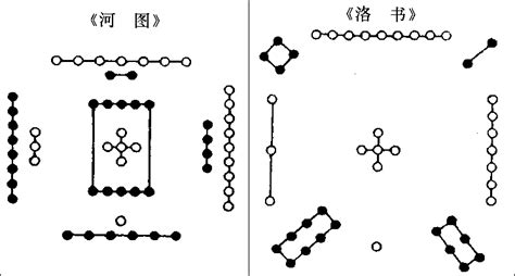 河图洛书数字|河图洛书图解析